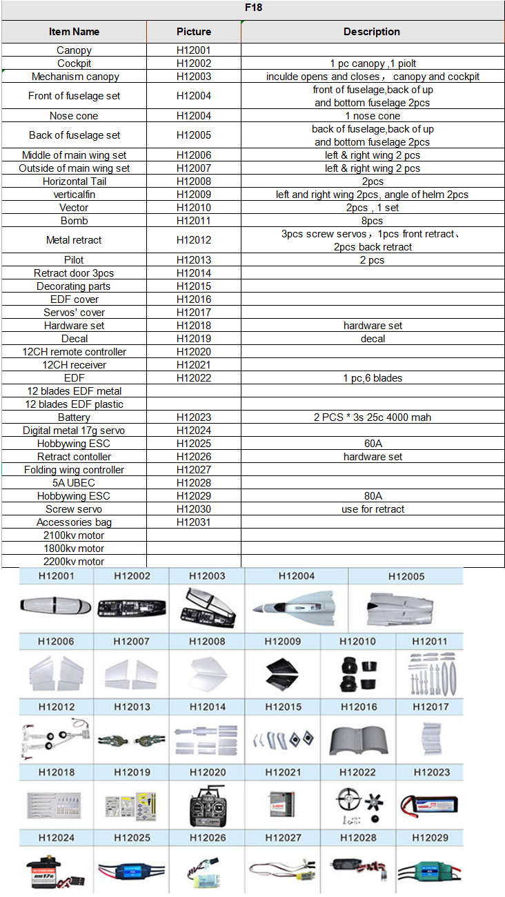 Sky Flight Hobby F-18 Vector Thrust PNP RC plane Parts List